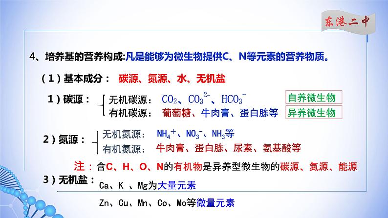 课件 1.2.1微生物的基本培养技术（一）08