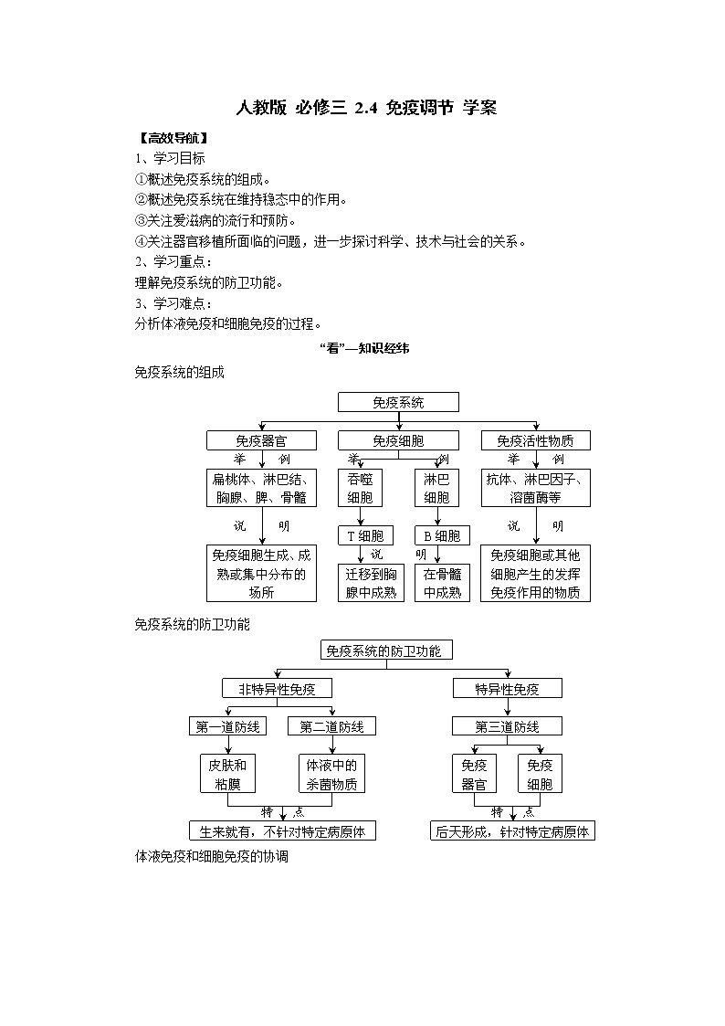 高中生物精品学案：2.4 免疫调节01