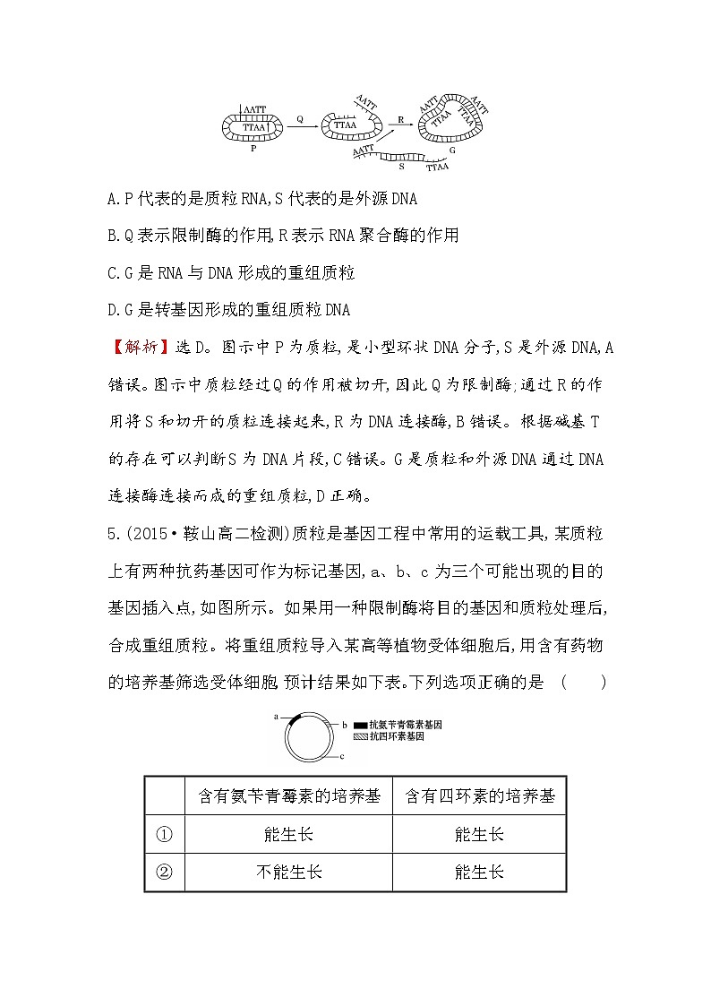 高二生物人教版选修三练习：1.2 基因工程的基本操作程序 1 word版含解析03