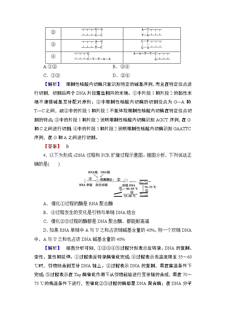 2018版高中生物（人教版）选修3同步练习题：专题综合测评102