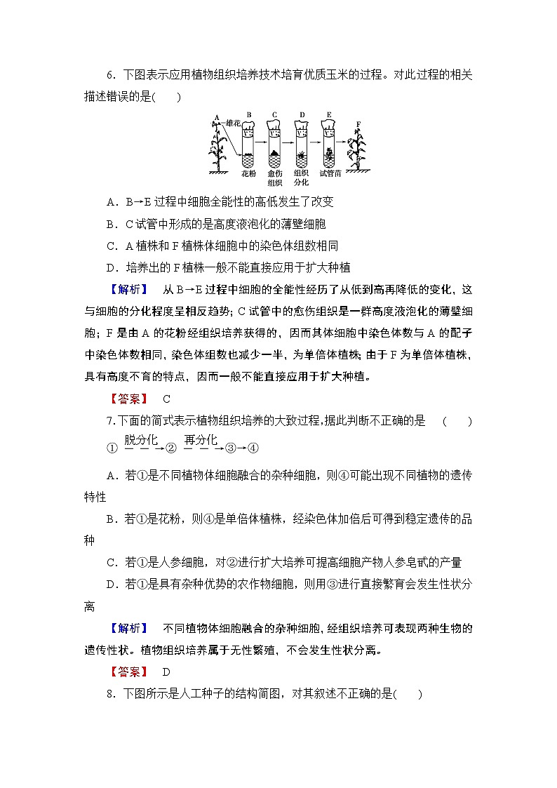 2018版高中生物（人教版）选修3同步练习题：专题2 2.1.2植物细胞工程的实际应用 学业分层测评603