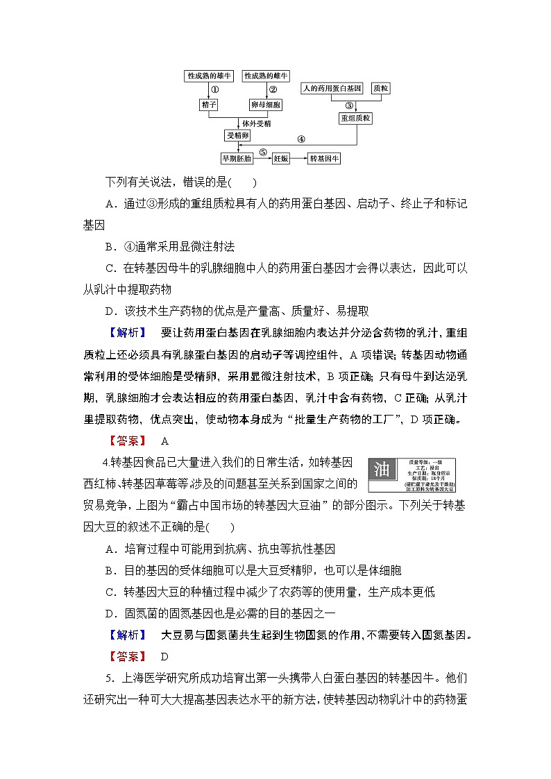 2018版高中生物（人教版）选修3同步练习题：专题1 1.3基因工程的应用 学业分层测评302