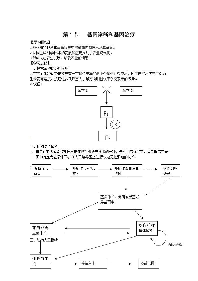 生物：2.1《农业生产中的繁殖控制技术》学案（新人教版选修2）第1页