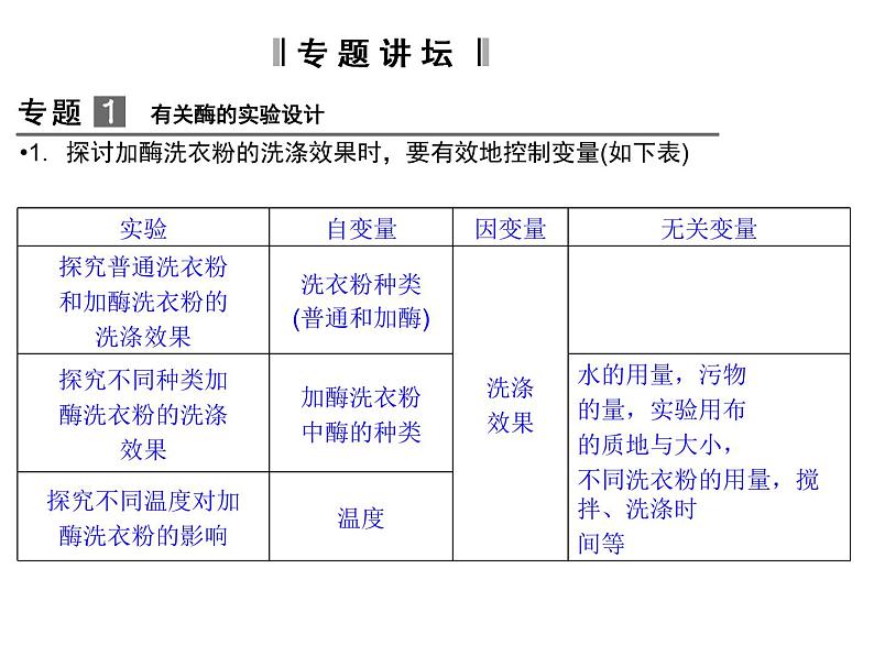 高效课堂同步课件：4专题整合《酶的研究与应用》（选修1）03