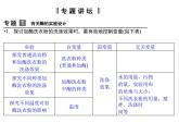 高效课堂同步课件：4专题整合《酶的研究与应用》（选修1）