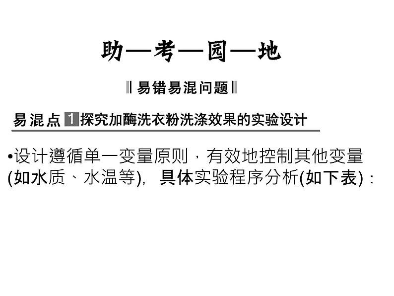 高效课堂同步课件：4专题整合《酶的研究与应用》（选修1）06