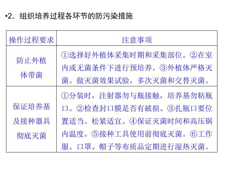 高效课堂同步课件：3专题整合《植物的组织培养技术》（选修1）05