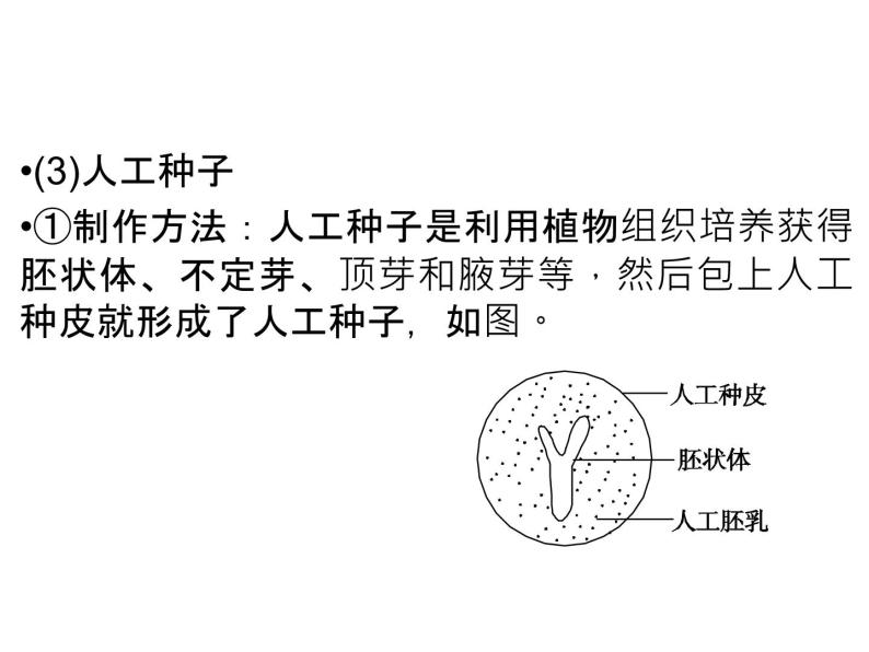 高效课堂同步课件：3专题整合《植物的组织培养技术》（选修1）08