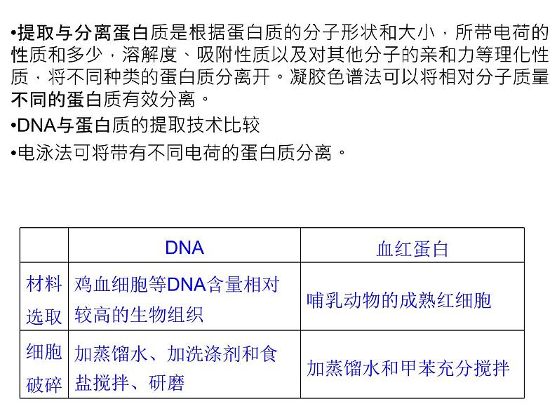 高效课堂同步课件：5专题整合《DNA的蛋白质技术》（选修1）第4页