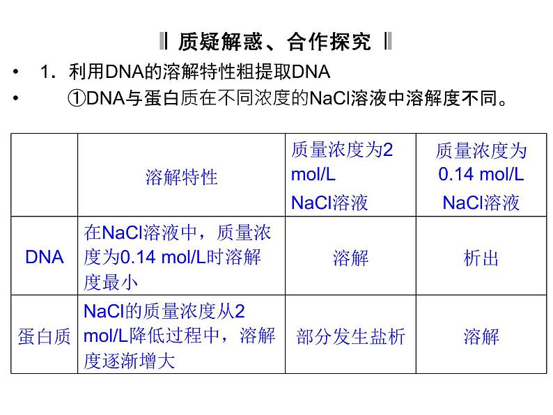 高效课堂同步课件：5-1DNA的粗提取与鉴定（选修1）08