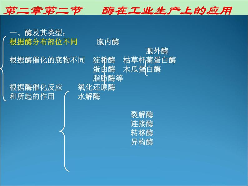 生物：3.1《微生物发酵及其应用》课件2（新人教版选修2）08