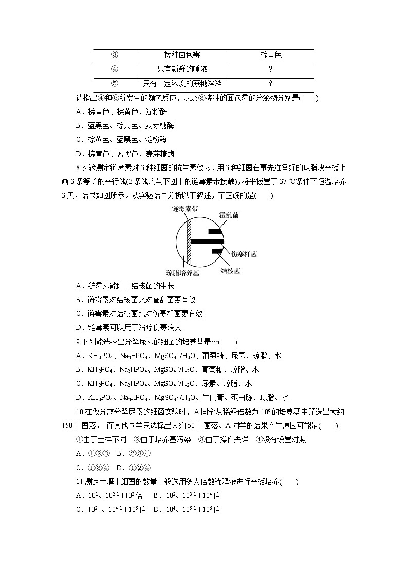 生物人教版选修1自我小测：专题2课题2 土壤中分解尿素的细菌的分离与计数2 Word版含解析02