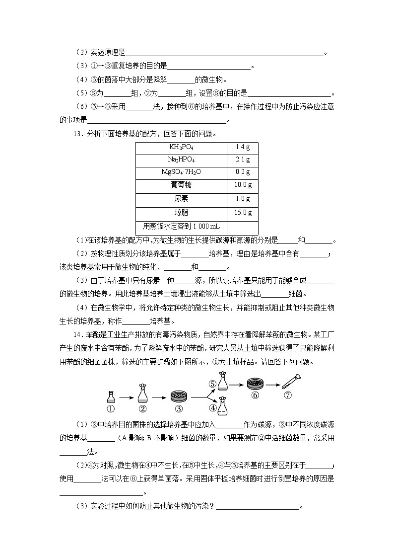 生物人教版选修1自我小测：专题2课题2　土壤中分解尿素的细菌的分离与计数1 Word版含解析03