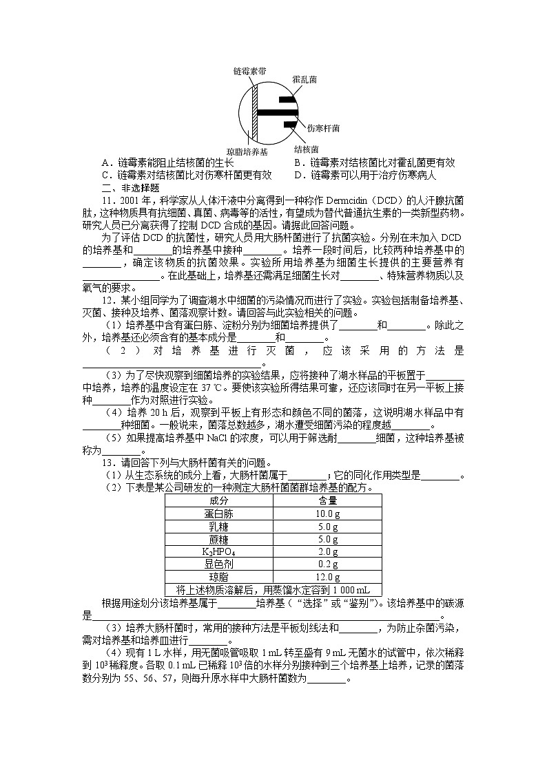 生物人教版选修1课后训练：专题2课题2土壤中分解尿素的细菌的分离与计数 Word版含解析02