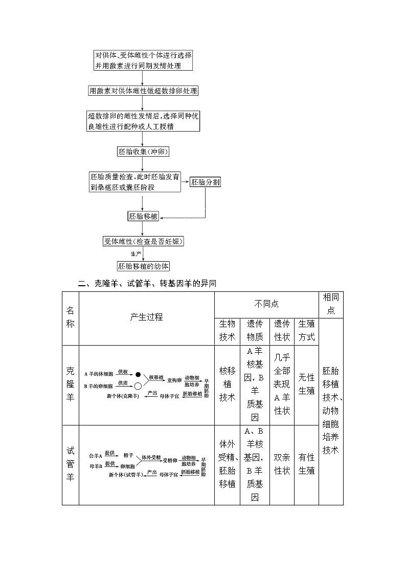 高中生物（人教版）选修3同步教师用书：专题3 微专题突破 胚胎工程02