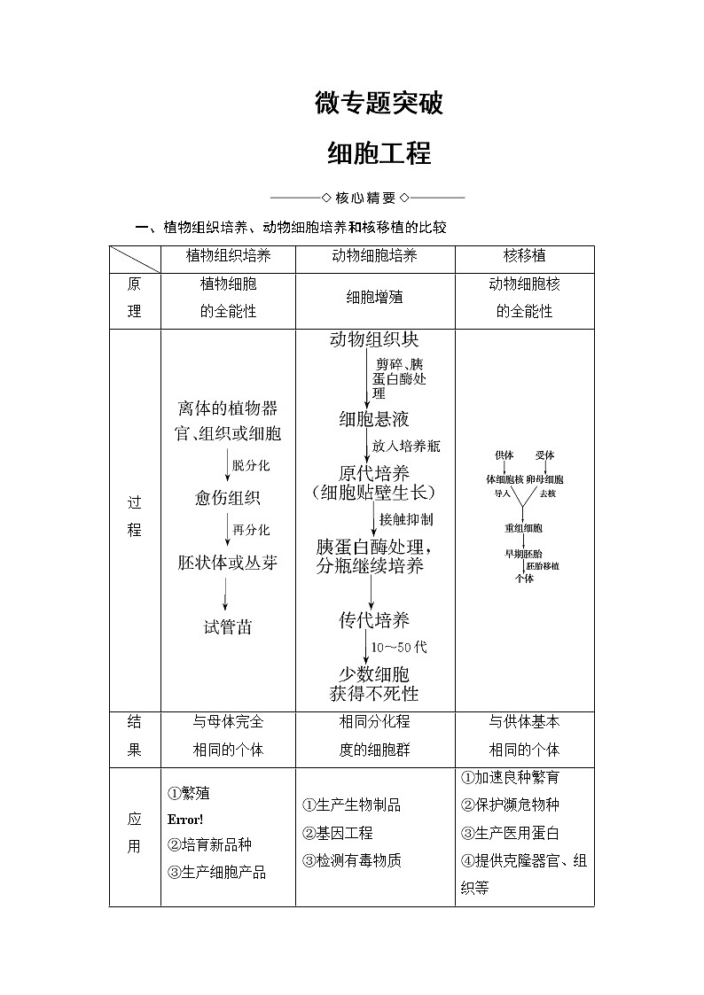 高中生物（人教版）选修3同步教师用书：专题2 微专题突破 细胞工程01