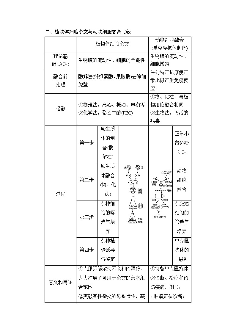 高中生物（人教版）选修3同步教师用书：专题2 微专题突破 细胞工程02