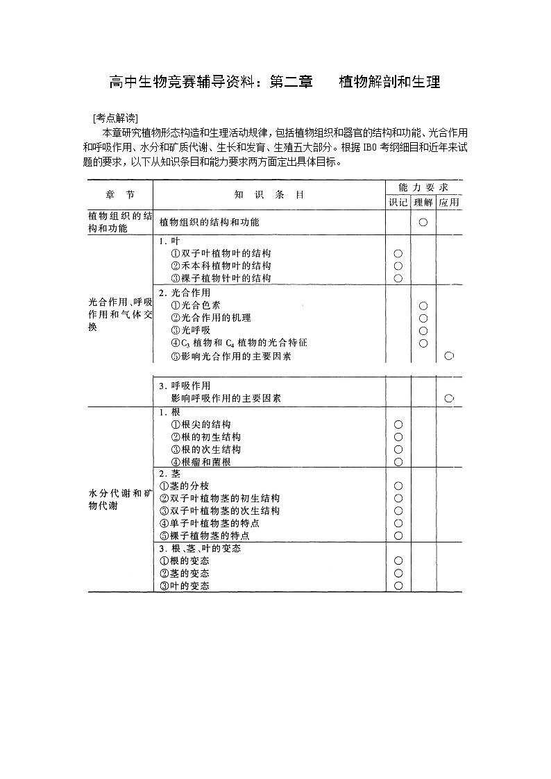 高中生物竞赛辅导资料：第2章  植物解剖和生理01