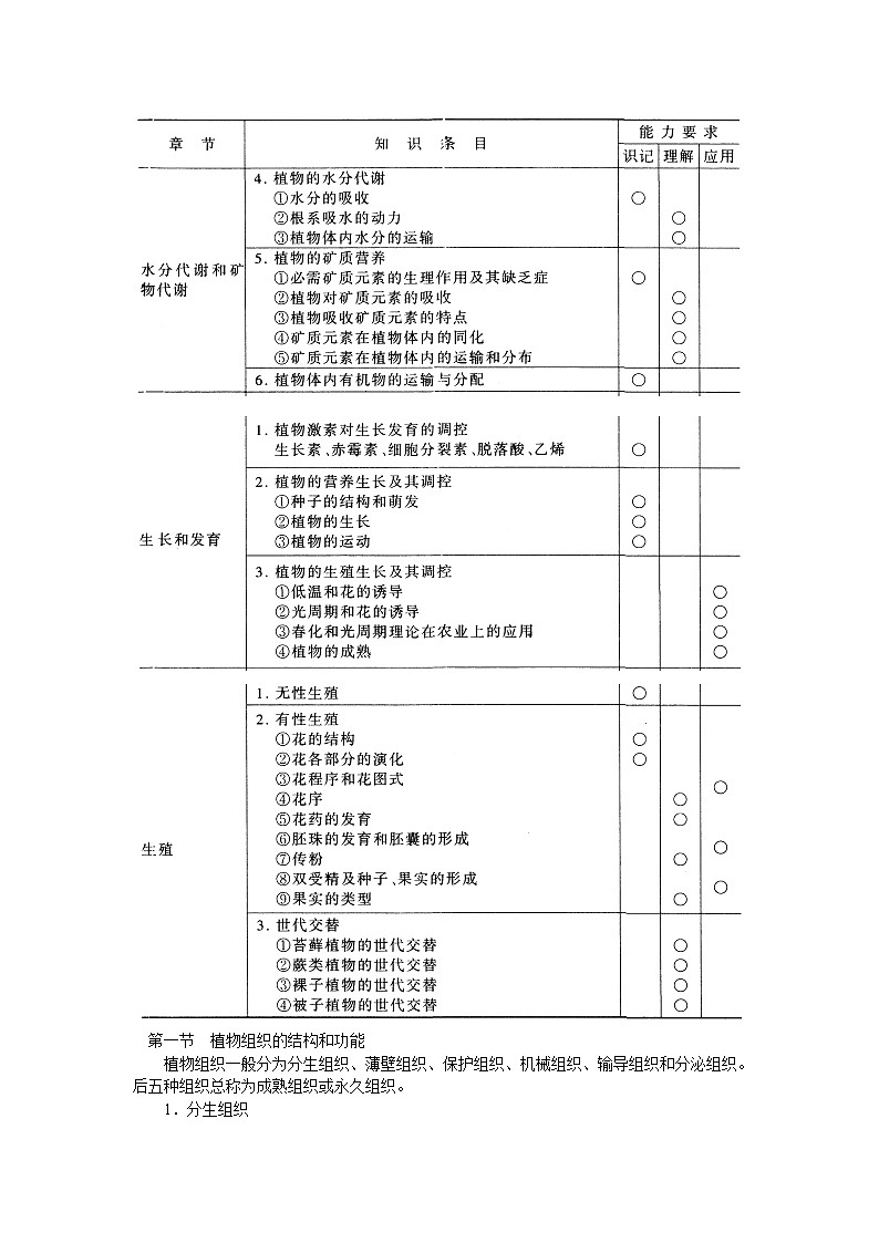 高中生物竞赛辅导资料：第2章  植物解剖和生理02