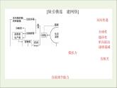 2021高考生物二轮复习6.2生态系统和环境保护课件