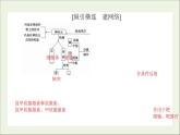 2021高考生物二轮复习5.2动物生命活动的调节课件