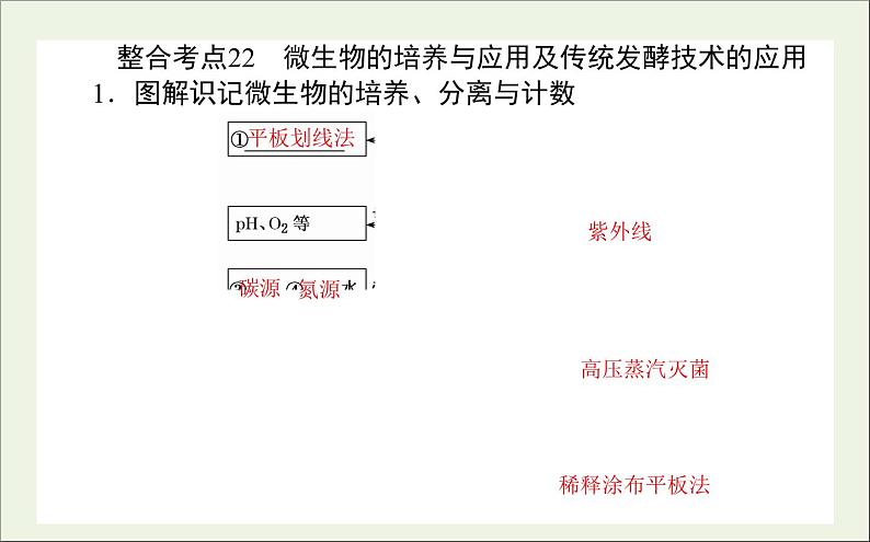 2021高考生物二轮复习8生物技术实践课件07