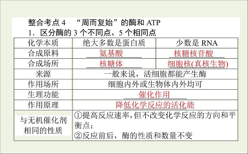 2021高考生物二轮复习2.1细胞内的酶和ATP课件07