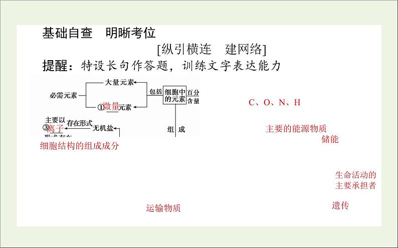 2021高考生物二轮复习1.1生命系统的物质基次件 课件03