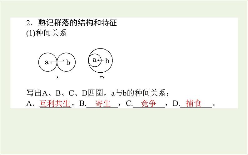 2021高考生物二轮复习6.1种群和群落课件07