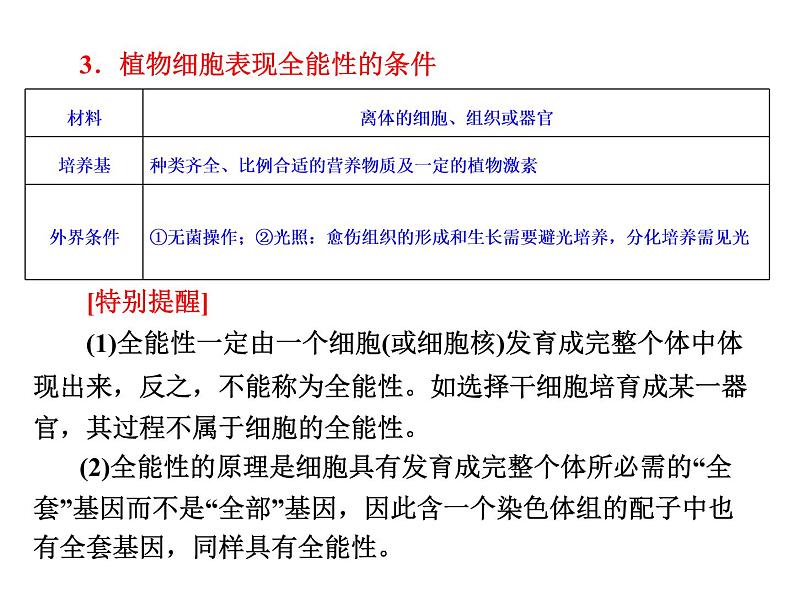 新人教版高中生物选修3专题2   2.1   植物细胞工程 2.1.1  植物细胞工程在基本技术课件08