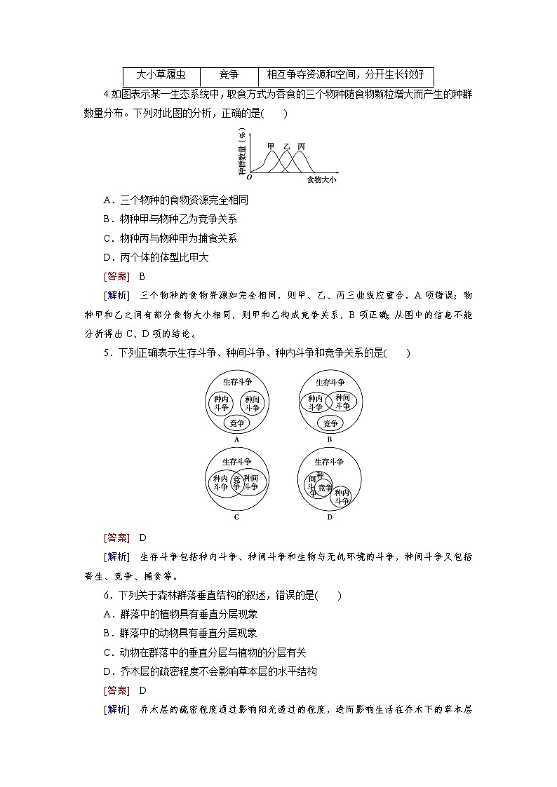 高中生物（人教版 必修3）练习：第4章 第3节第2页