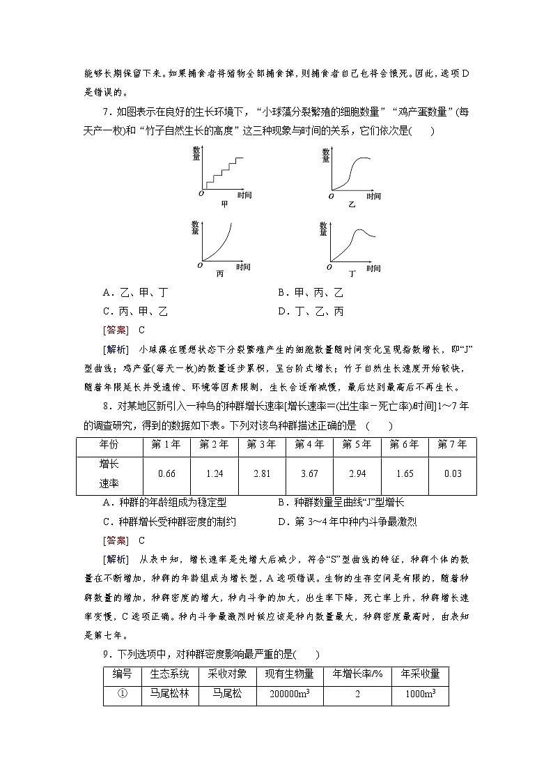 高中生物（人教版 必修3）练习：综合检测403
