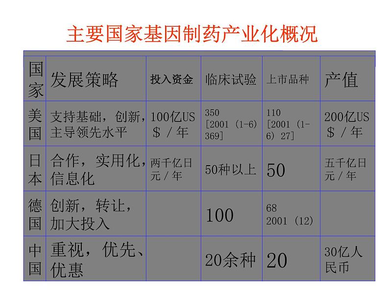 生物：4.1《转基因生物的安全性》课件1（新人教版选修3）07