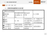 高中生物人教版选修3课件：1.2 基因工程的基本操作程序