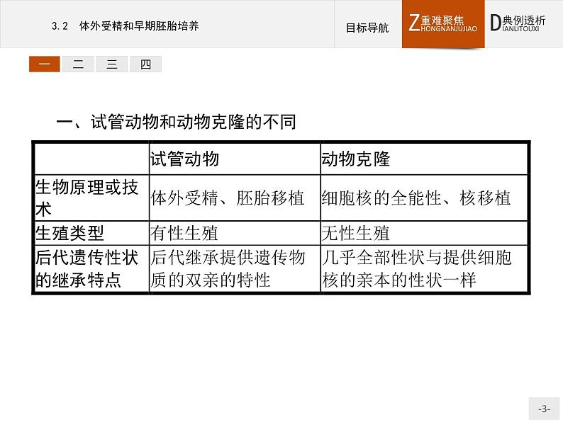 高中生物人教版选修3课件：3.2 体外受精和早期胚胎培养03