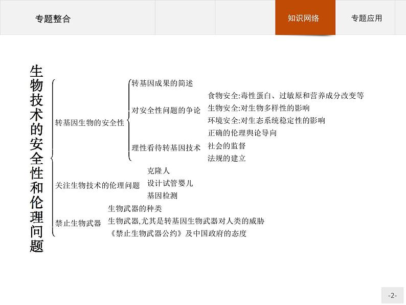 高中生物人教版选修3课件：专题4 生物技术的安全性和伦理问题02