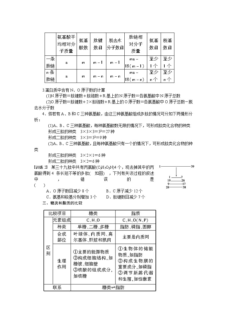 生物人教版必修1：第二章 组成细胞的分子 章末复习 word版含解析第3页