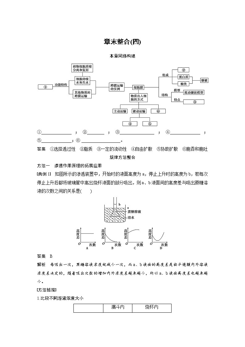 生物人教版必修1习题：章末整合（四） word版含解析01
