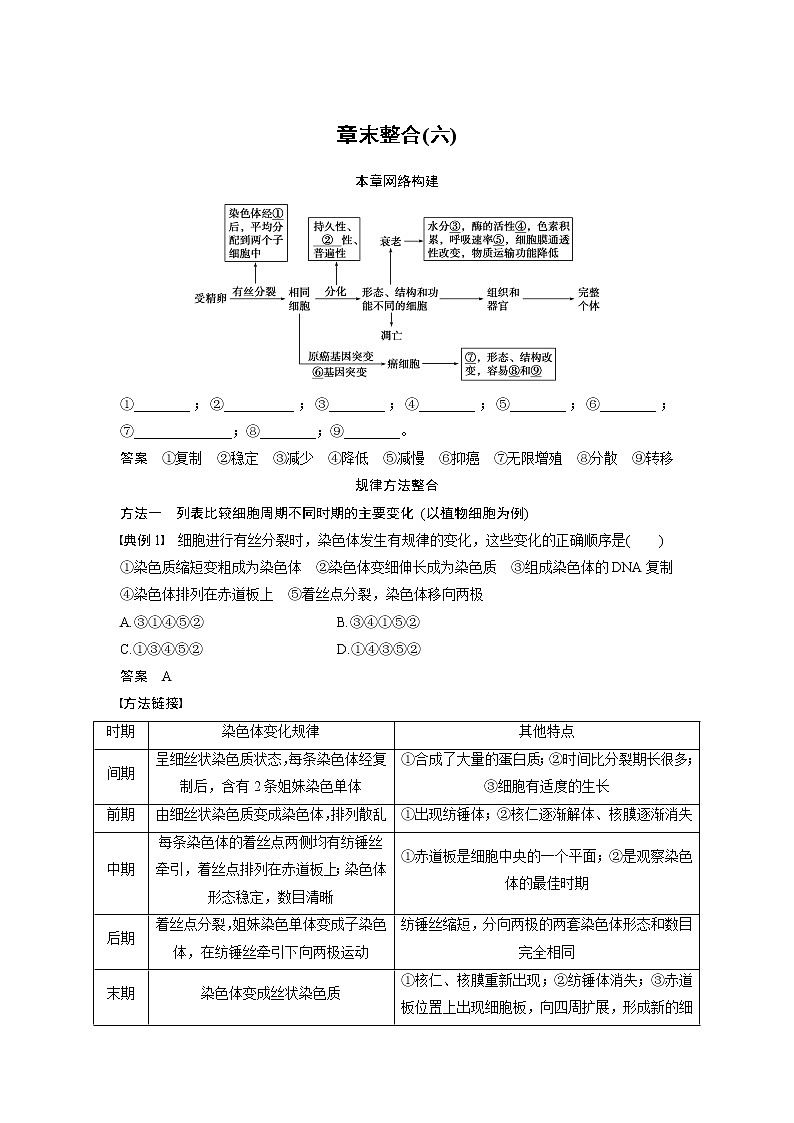 生物人教版必修1习题：章末整合（六） Word版含解析01