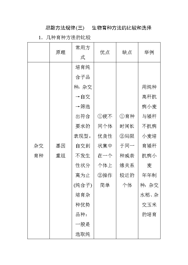 高中生物必修二思路方法规律（三）+生物育种方法的比较和选择+Word版含答案 试卷01