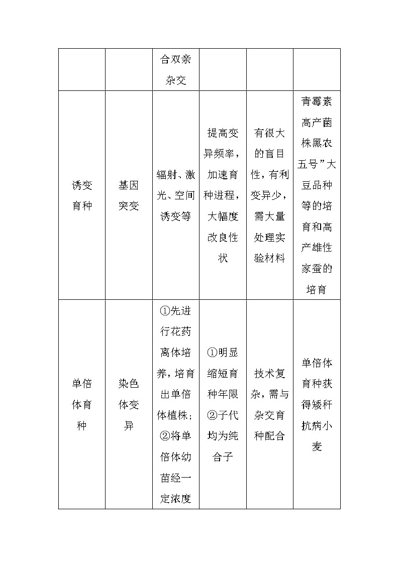 高中生物必修二思路方法规律（三）+生物育种方法的比较和选择+Word版含答案 试卷02