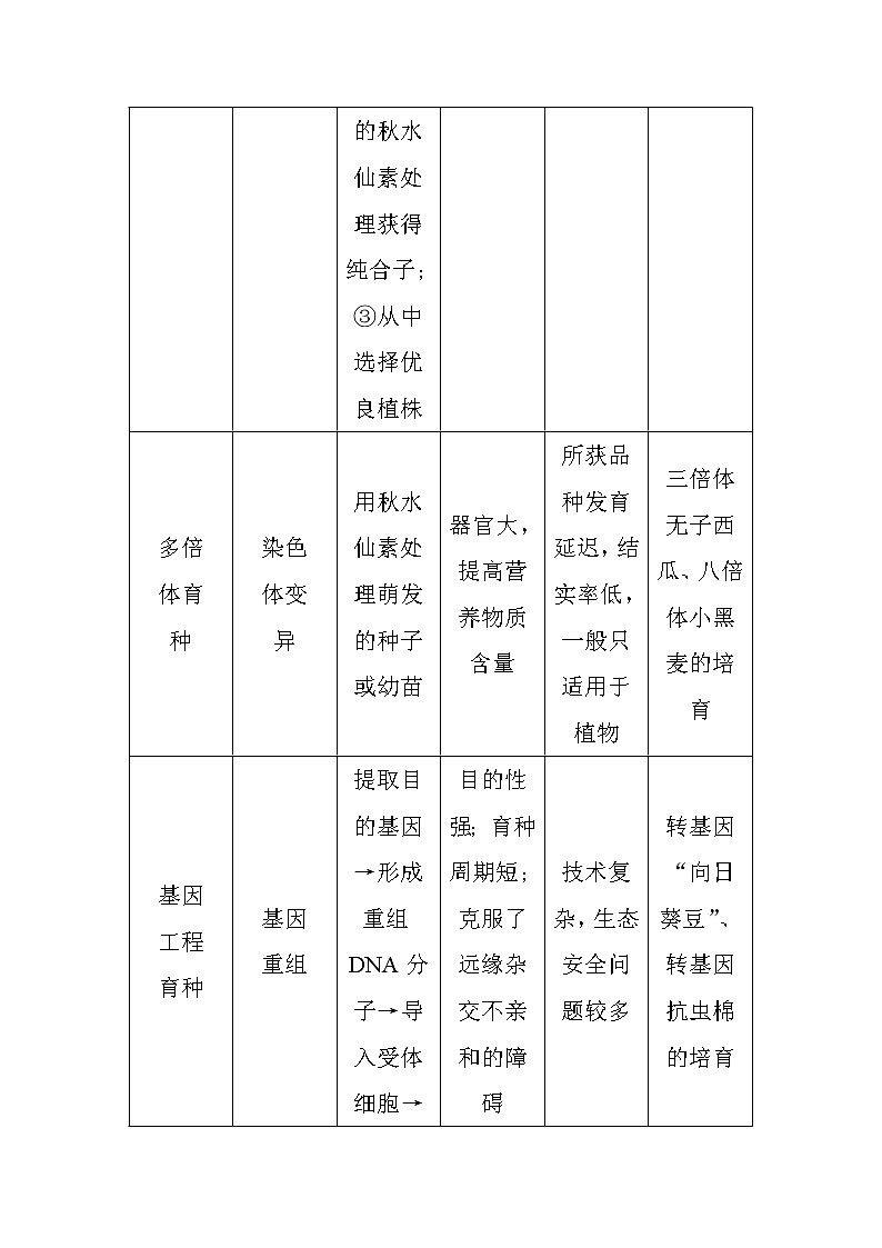 高中生物必修二思路方法规律（三）+生物育种方法的比较和选择+Word版含答案 试卷03
