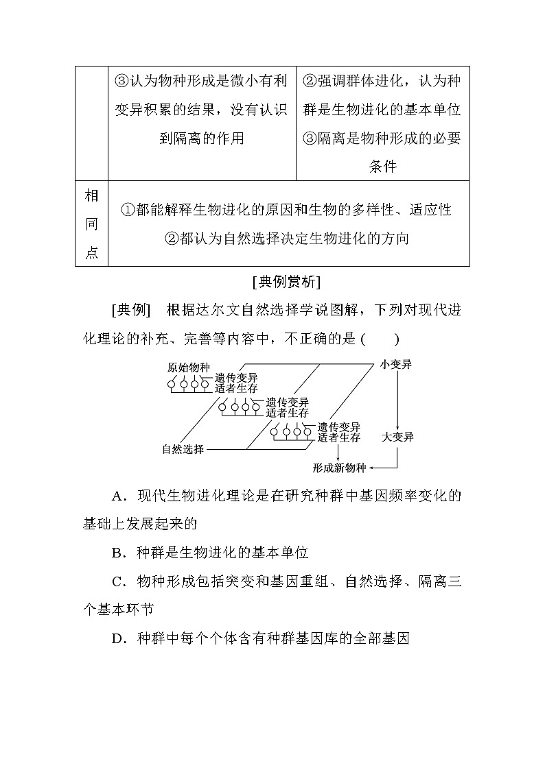 高中生物必修二思路方法规律（四）　现代生物进化理论与自然选择学说的比较+Word版含答案 试卷02