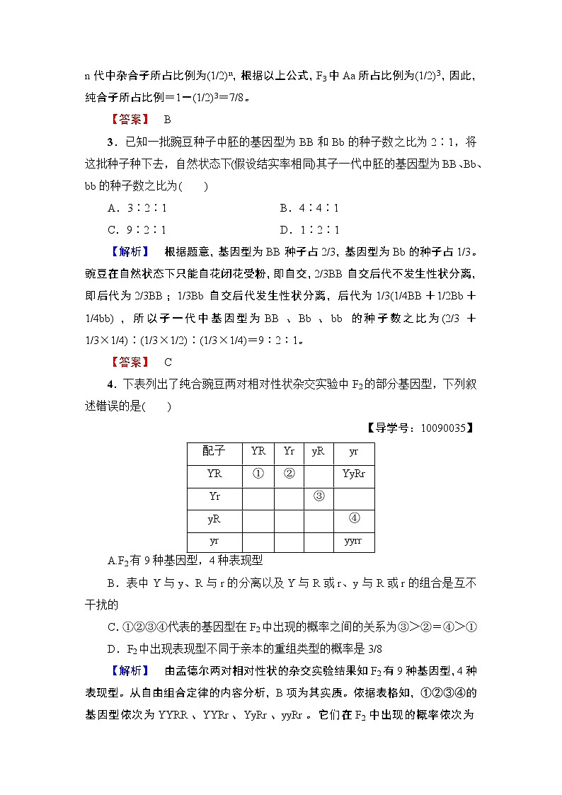 高中生物（人教版）必修2同步练习题：章末综合测评102