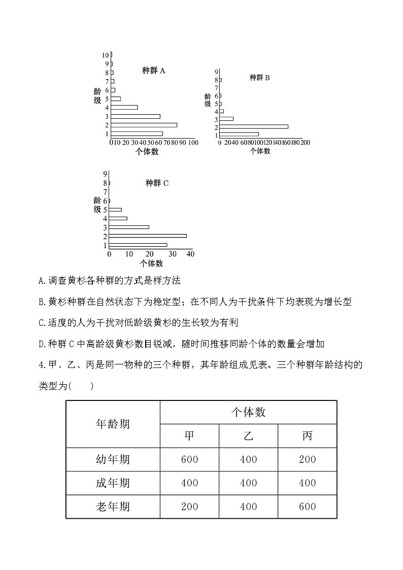 新人教版高中生物必修三课时提能演练(十) 4.1第2页