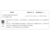生物PPT课件必修3选修1选修1.4