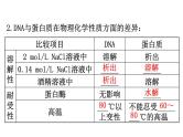 生物PPT课件必修3选修1选修1.4