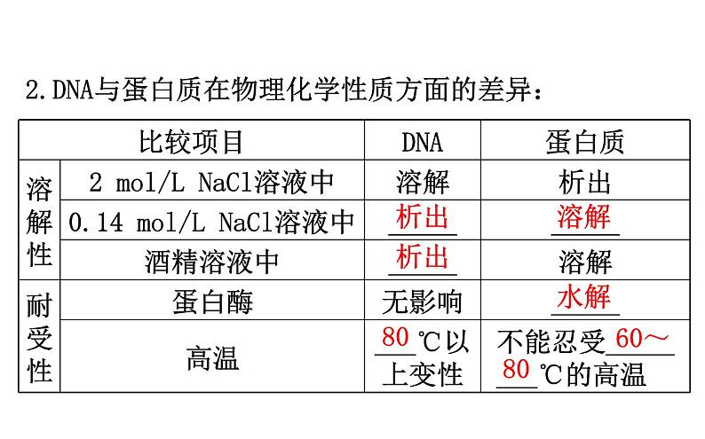 生物PPT课件必修3选修1选修1.4第4页