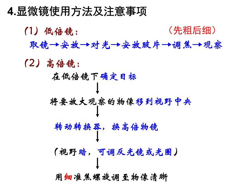 高考生物总复习课件(必修1-3)第5页