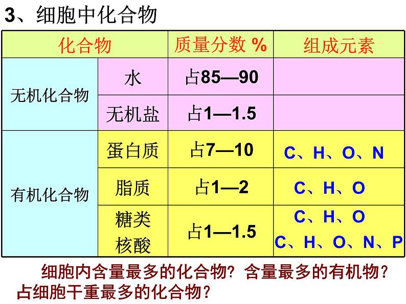 高考生物总复习课件(必修1-3)第8页